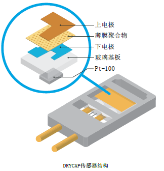 dmt143測量原理示意圖