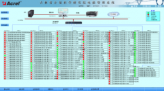 安科瑞電能管理系統(tǒng)在吉林省計量科學(xué)研究院項目的應(yīng)用