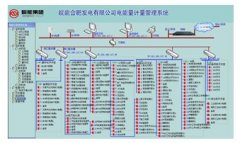 皖能合肥電廠雙向計量電表管理系統(tǒng)設(shè)計方案